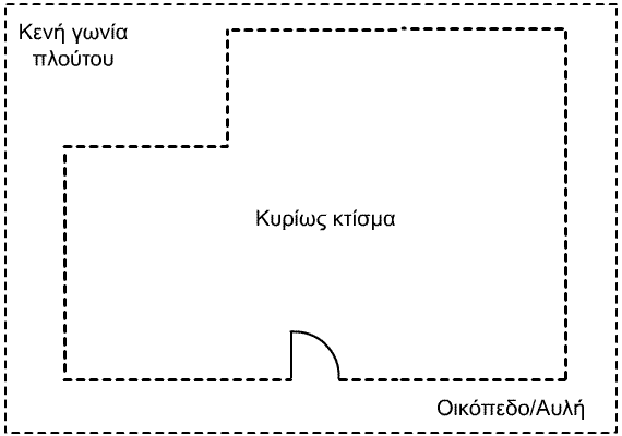 διαμόρφωση χώρων σπιτιού - Μπα Γκουά - 2