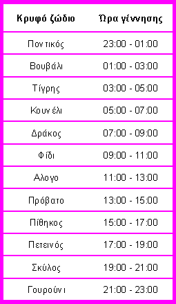 Εισαγωγή στη Κινέζικη αστρολογία - Κρυφά ζώδια