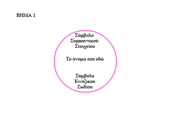 Σχεδίαση Απλής Ασπίδας Προστασίας - Βήμα 1