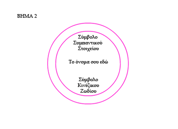 Σχεδίαση Απλής Ασπίδας Προστασίας - Βήμα 2