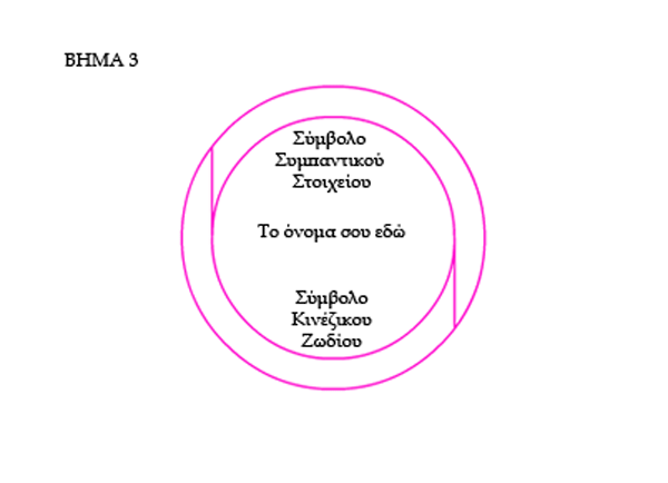 Σχεδίαση Απλής Ασπίδας Προστασίας - Βήμα 3
