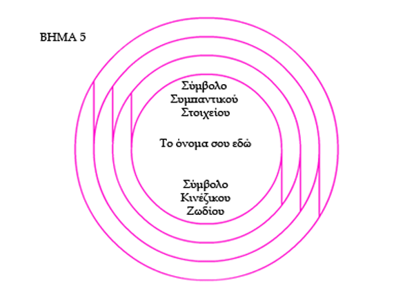 Σχεδίαση Απλής Ασπίδας Προστασίας - Βήμα 5